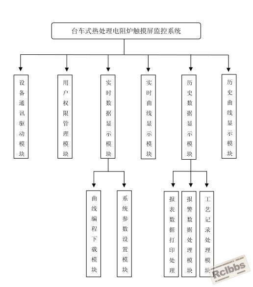 KZYP电炉控制器功能图.jpg