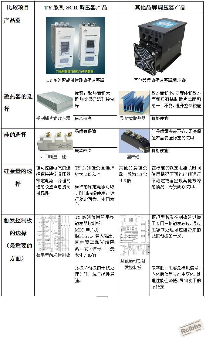 调压器的比较.JPG