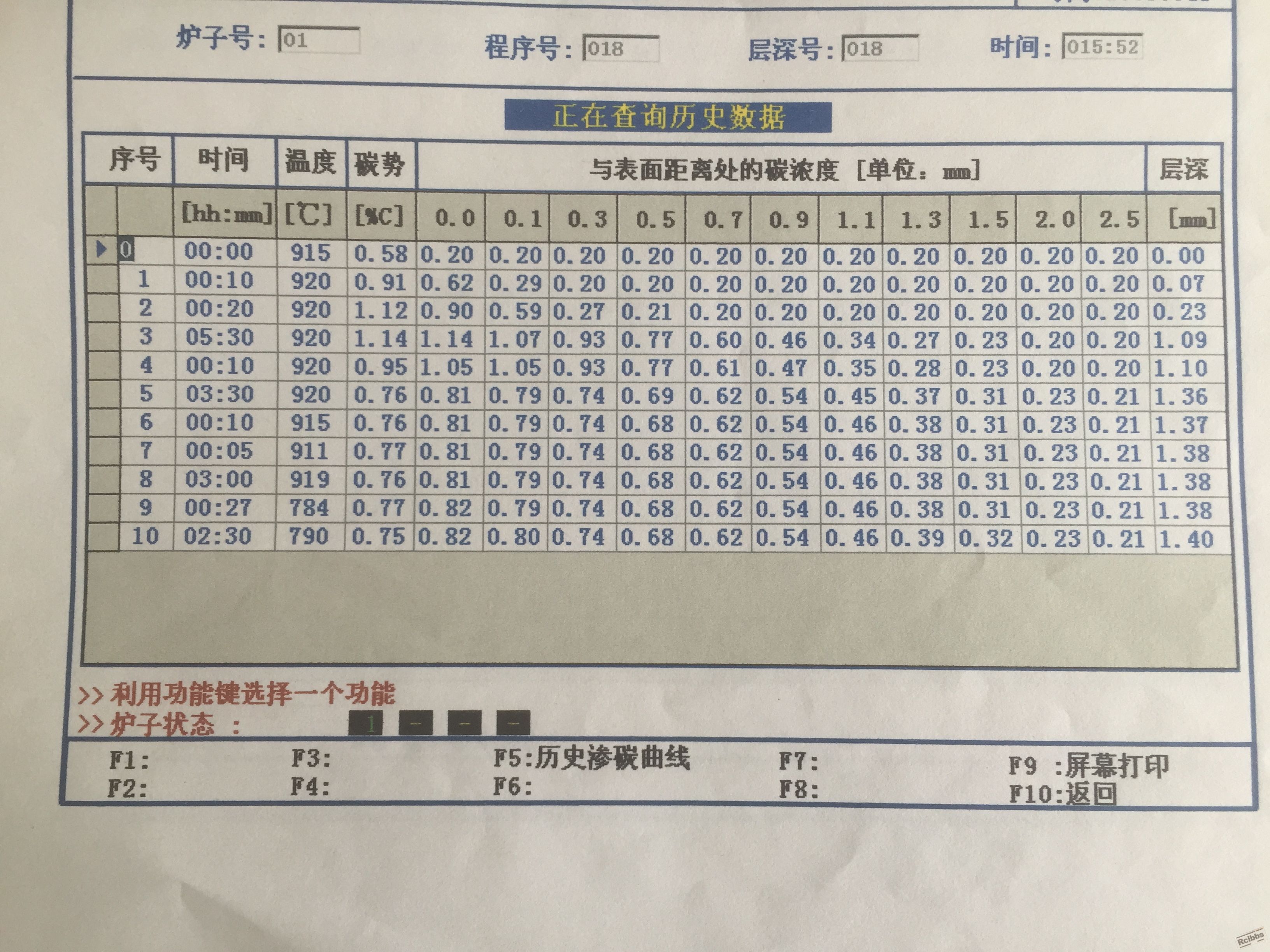 热处理工艺