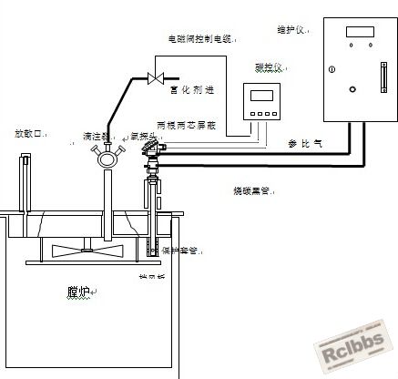 工作原理