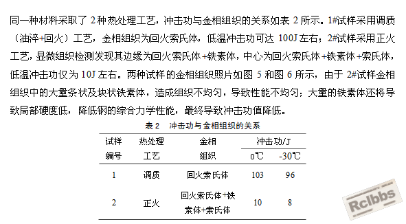 这个是网上顺手百度到的 许多书里面都说的更加明白