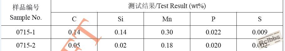 化学成分