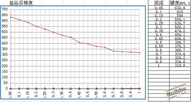 盐浴后.png