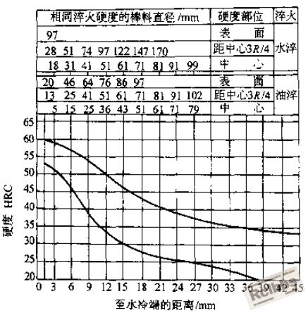 40Cr淬透性曲线.jpg