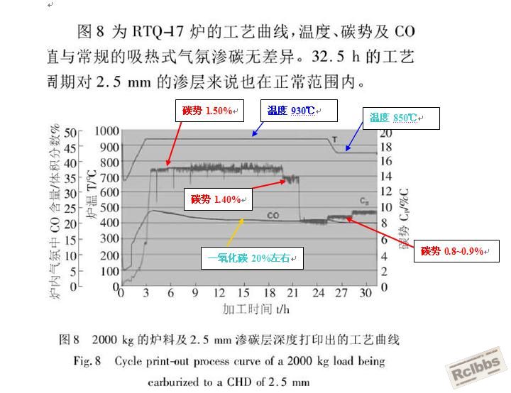 工艺气体消耗近于零的气体渗碳法1.jpg