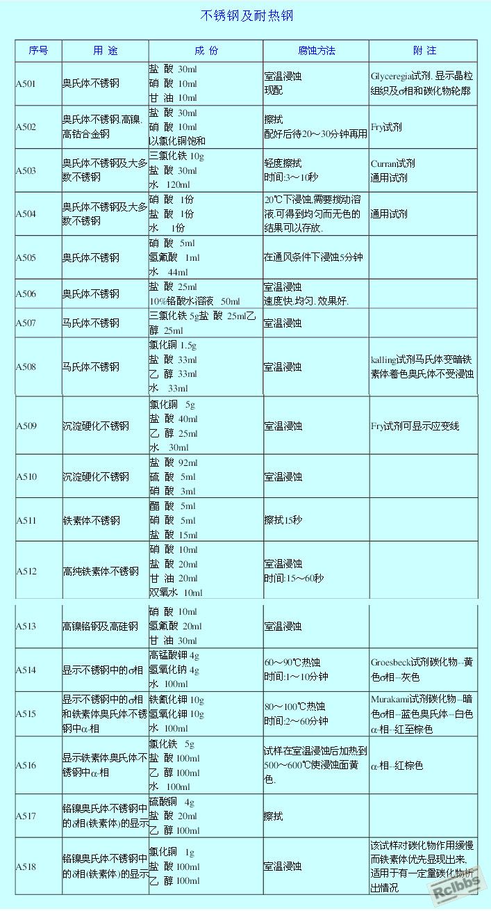 腐蚀剂2.jpg