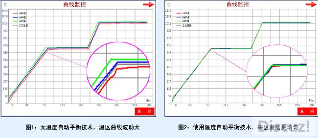 温度自动平衡.jpg