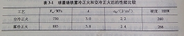 表1.jpg