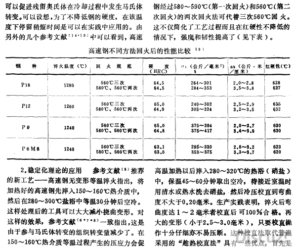 高速钢中的残留奥氏体问题（07）.png