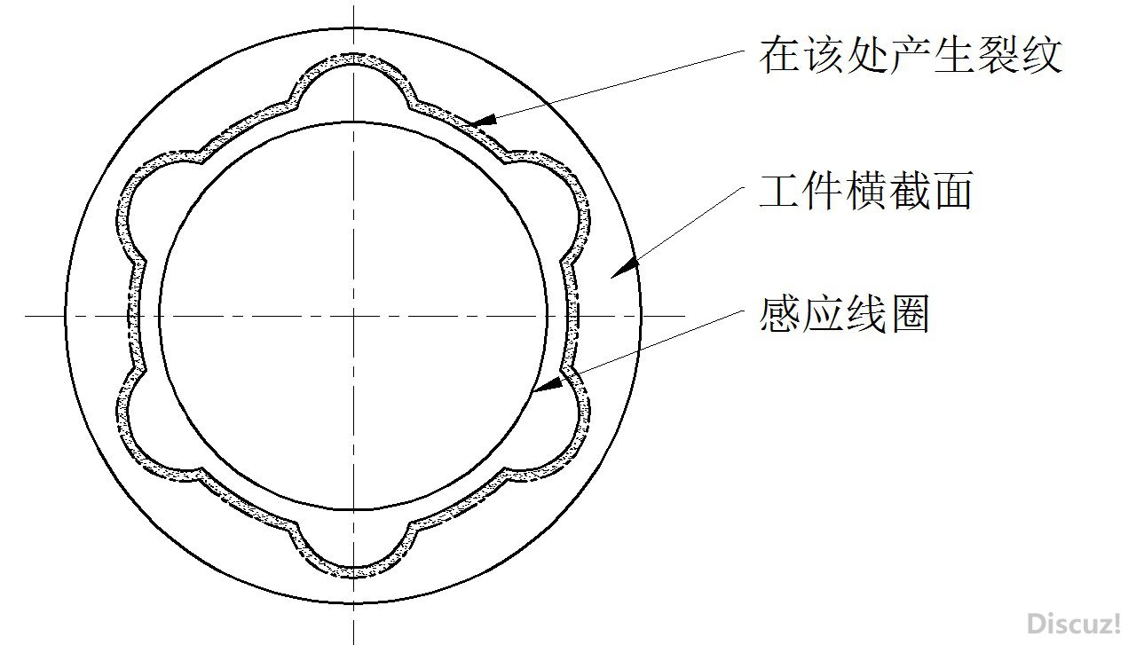简图