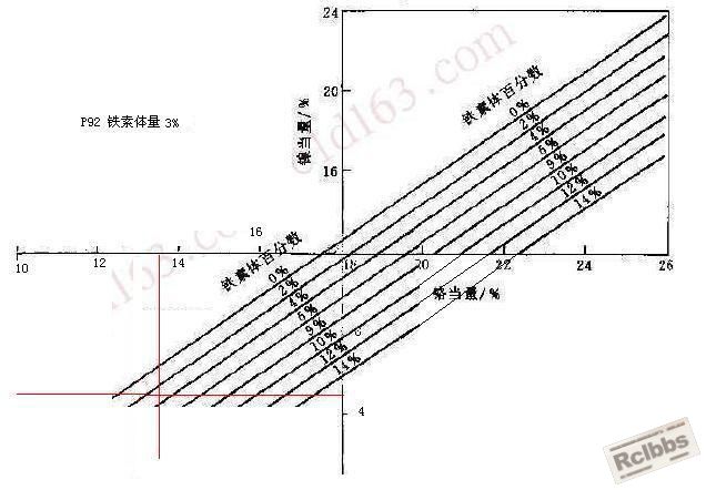 铁素体量3%.JPG
