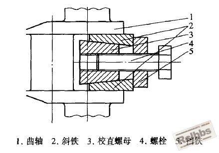 校直