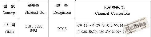 化学成分
