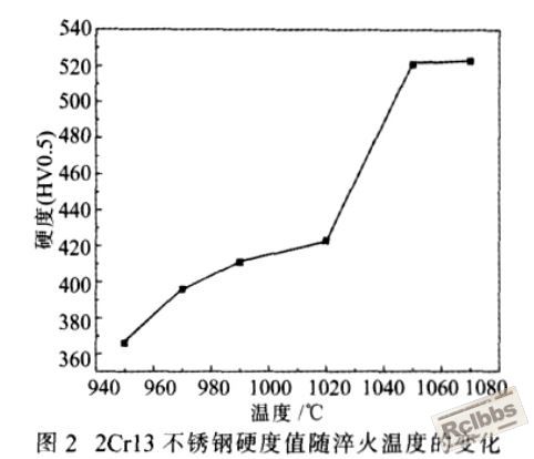 2cr13淬火温度.JPG