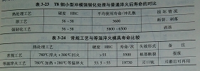 表123.jpg