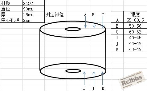 尺寸、硬度