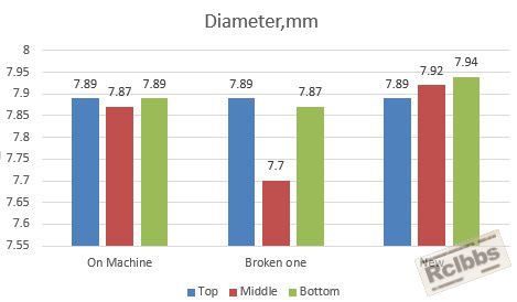 Diameter.jpg