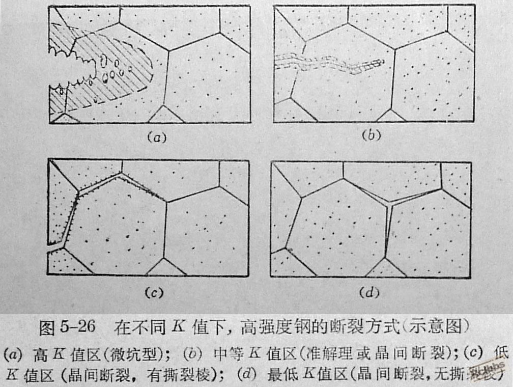 形貌与K值_看图王.jpg