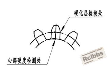 2大圆弧锥齿轮500X.jpg