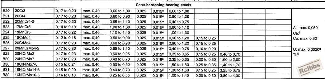 case-hardening bearing steels.JPG