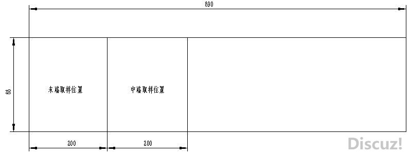取样位置