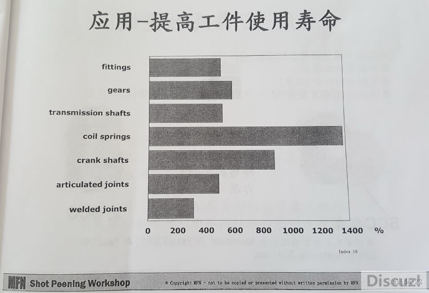 提高寿命.jpg