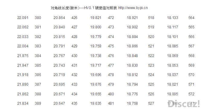 维氏硬度对角线表.jpg