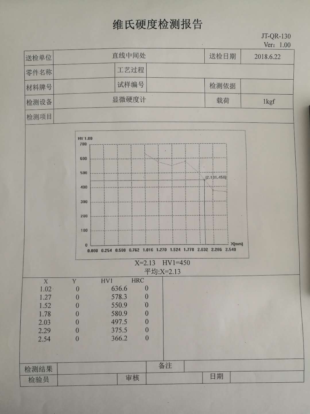 轴部