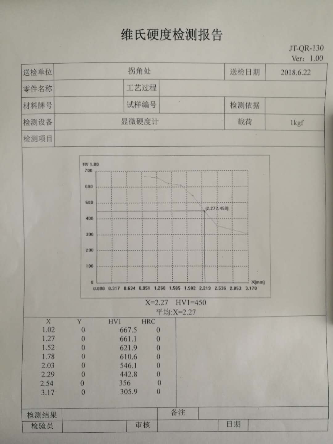 R角处