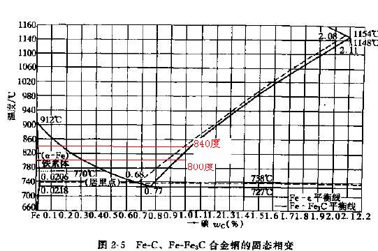 溶碳极限1.JPG