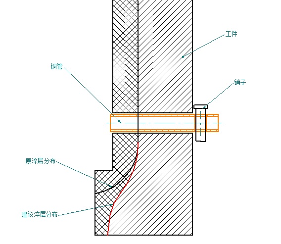 示意图