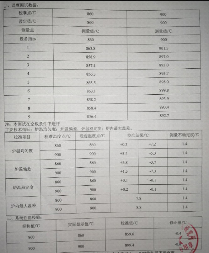 炉温均匀性测试报告