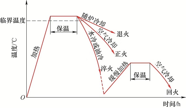 四把火工艺 - 副本.jpg