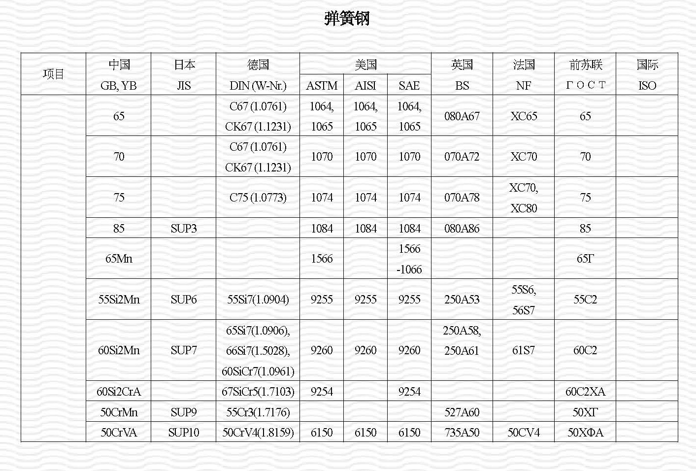 弹簧钢