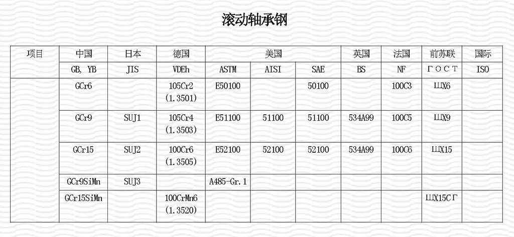 滚动轴承钢
