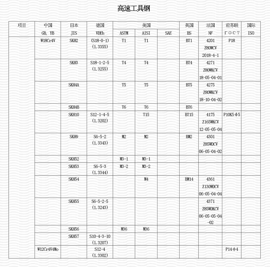 高速合金钢