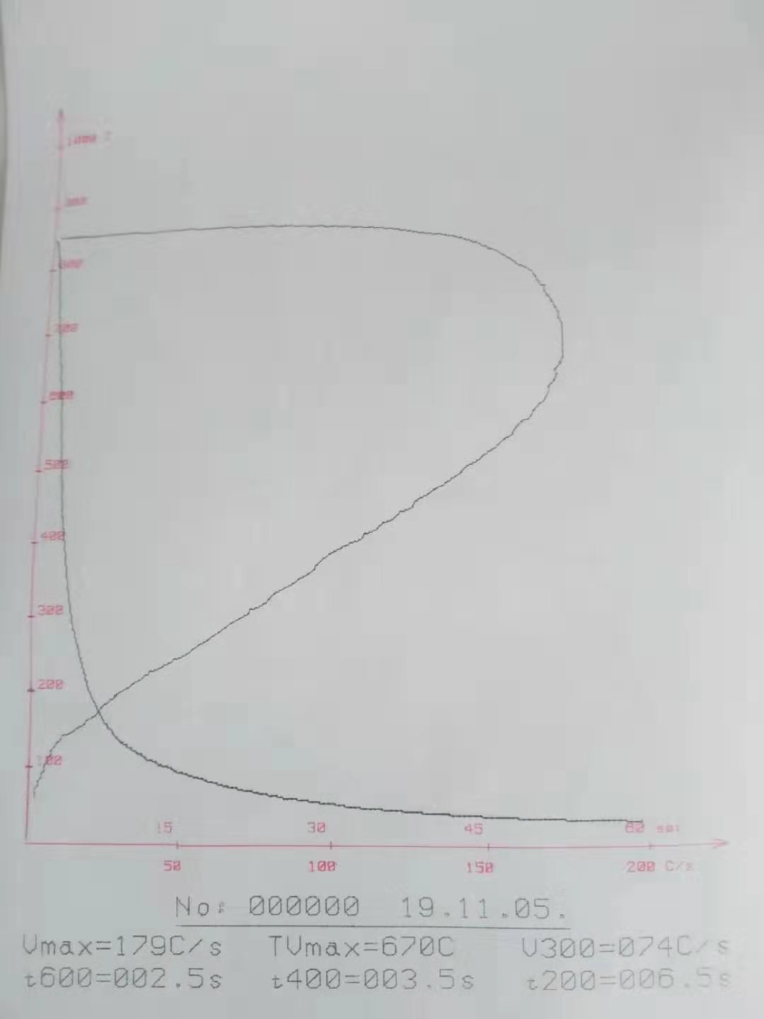 5%PAG