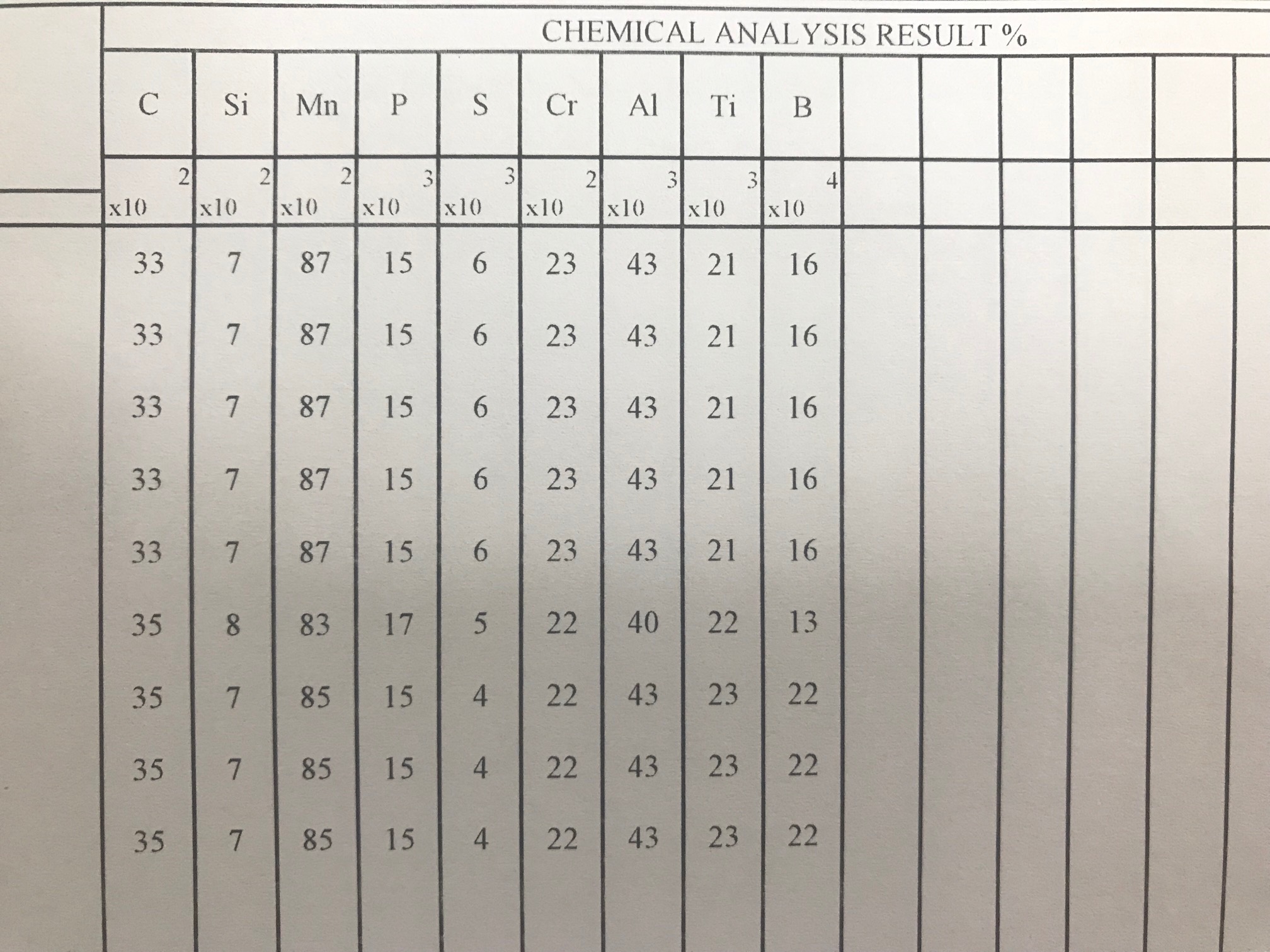 化学成分