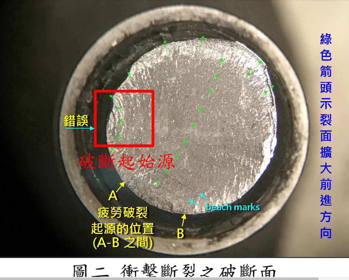 圖片 2a S7.jpg