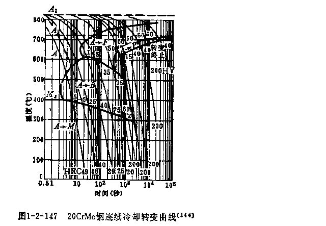 20CRMO-CCT.jpg