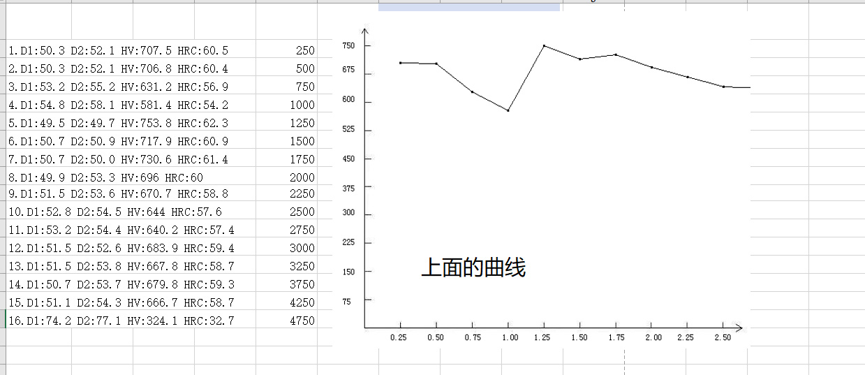 硬度不均匀图片.jpg