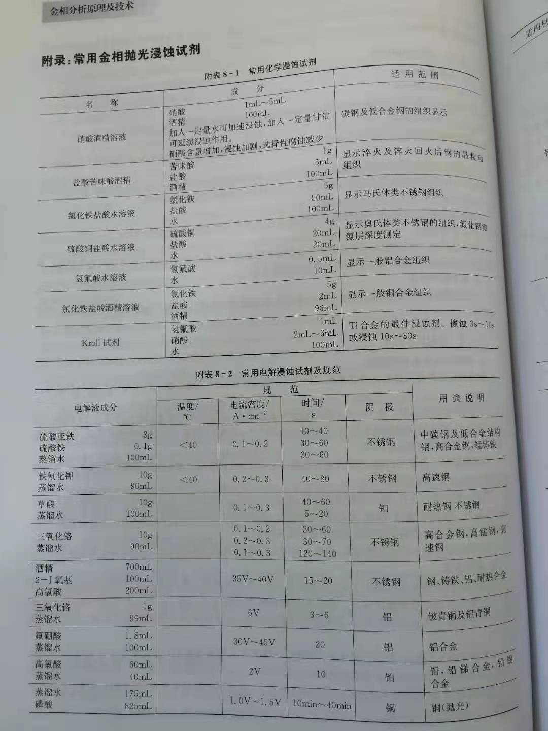 常用浸蚀剂 (1).jpg
