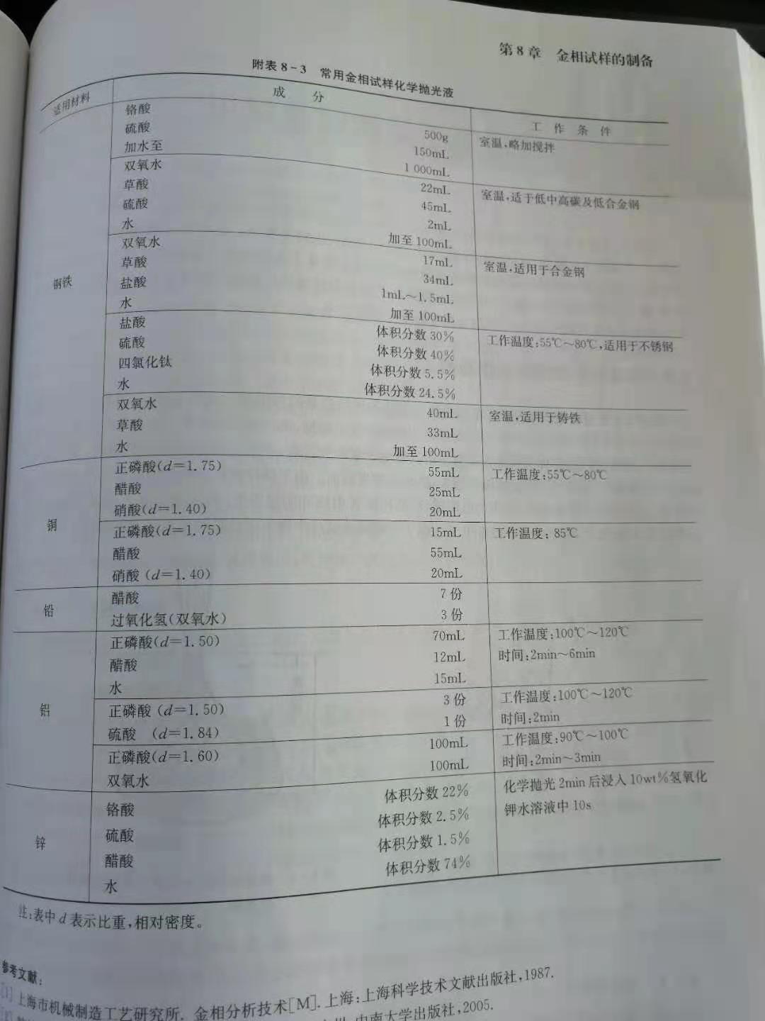 常用浸蚀剂 (2).jpg