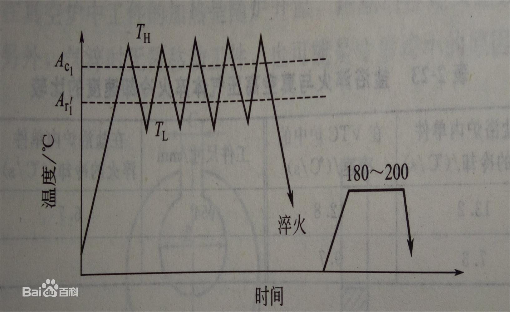 循环淬火.jpg