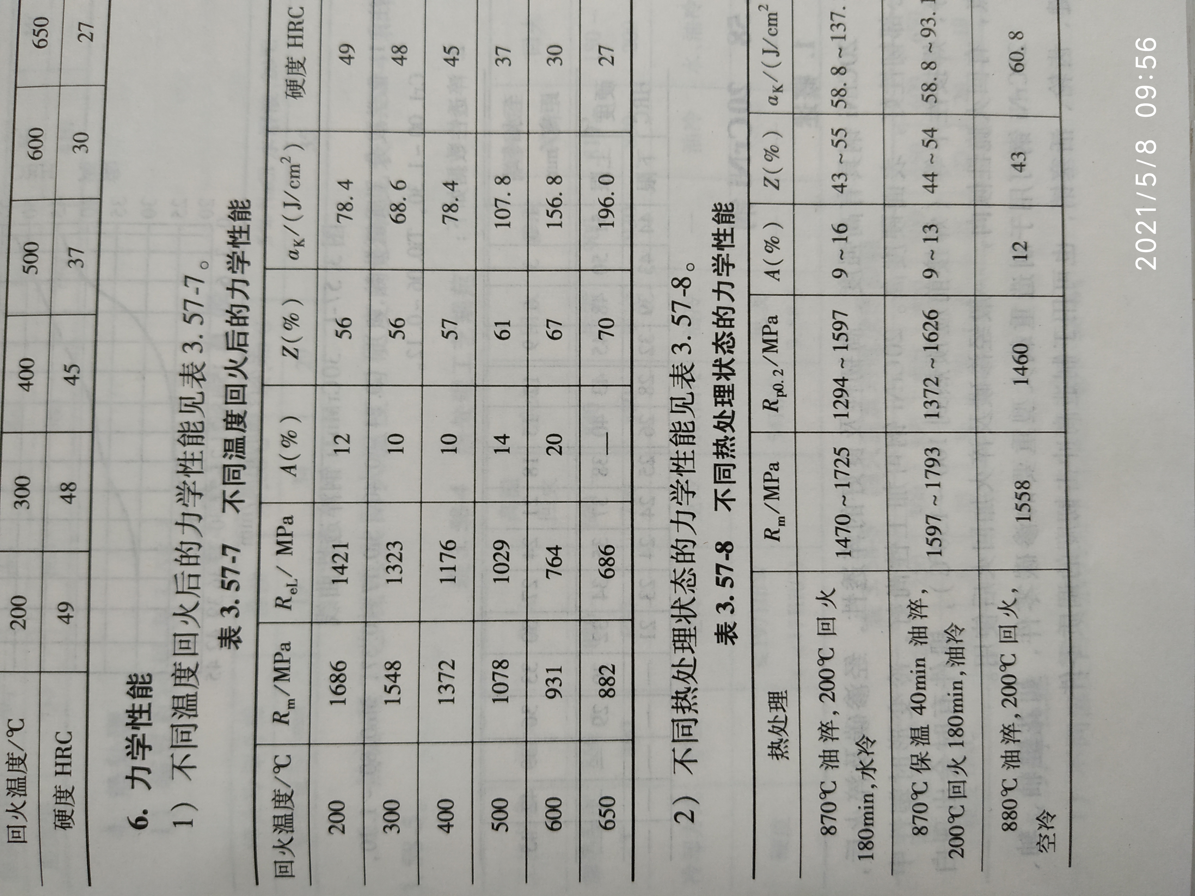 30CrMnTi淬回火机械性能（参考）.jpg