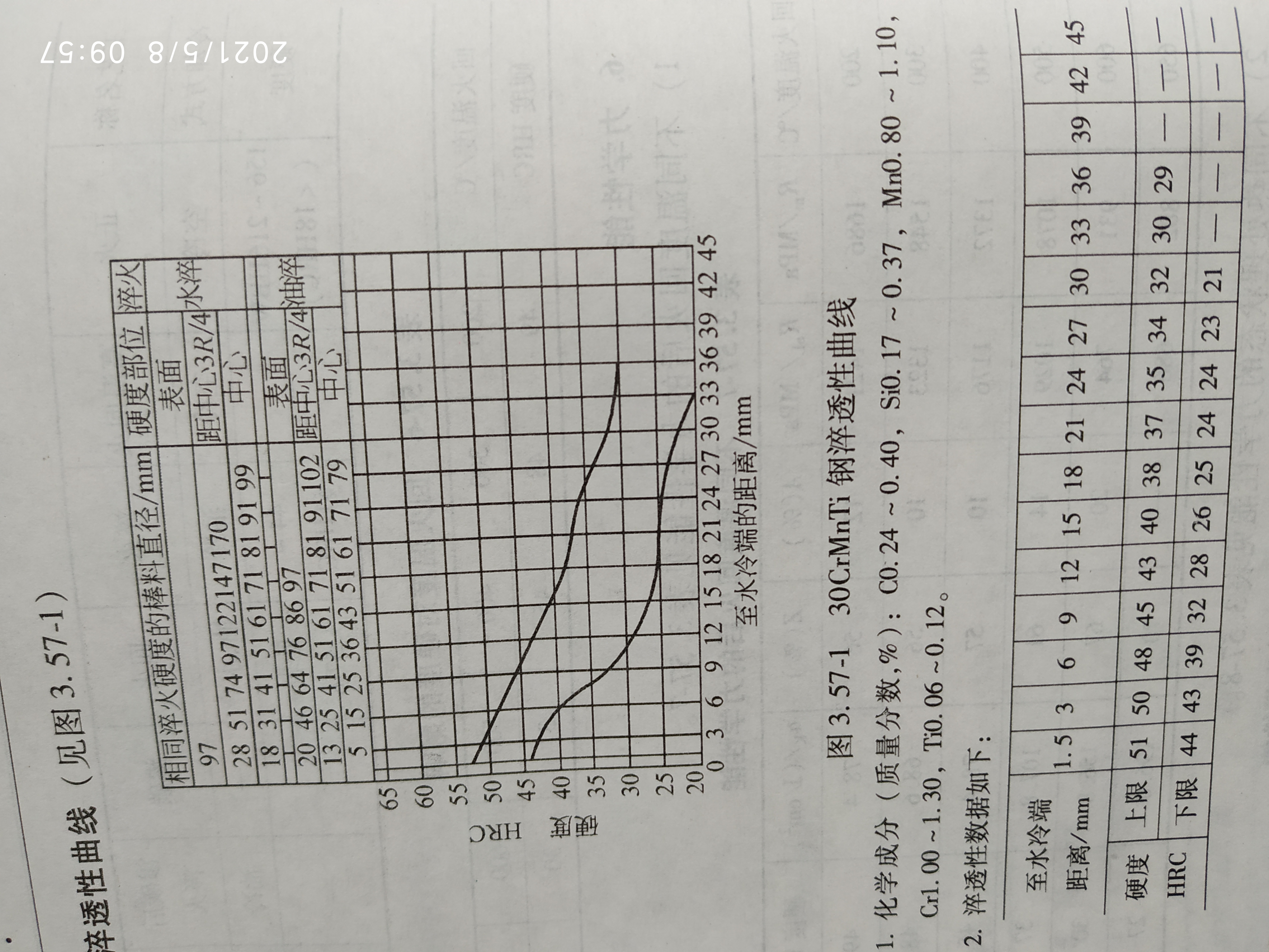 30CrMnTi淬透性曲线.jpg