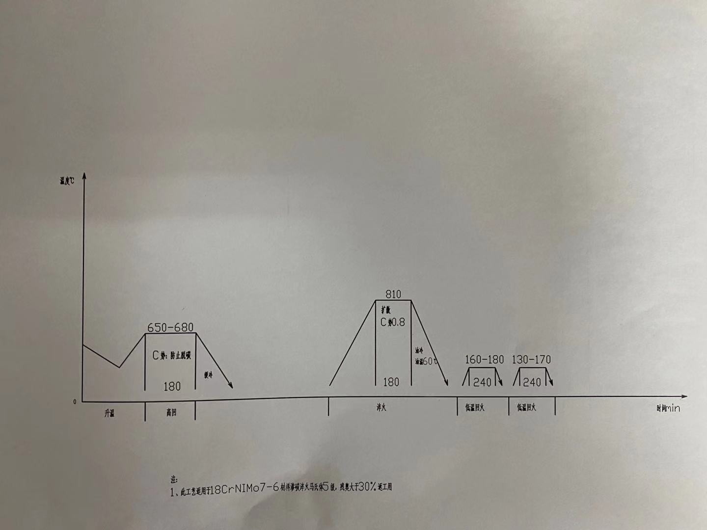 第二次热处理工艺