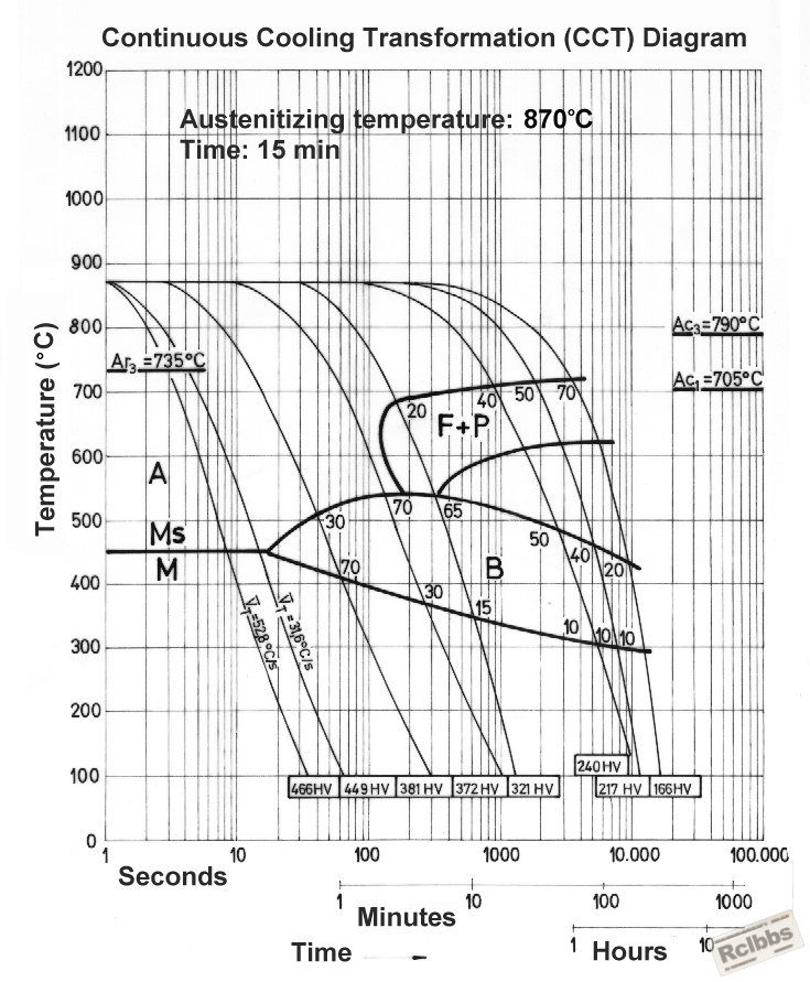 CCT.jpg