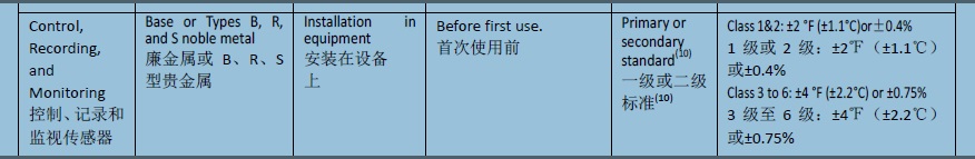 控温热电偶校准要求.jpg