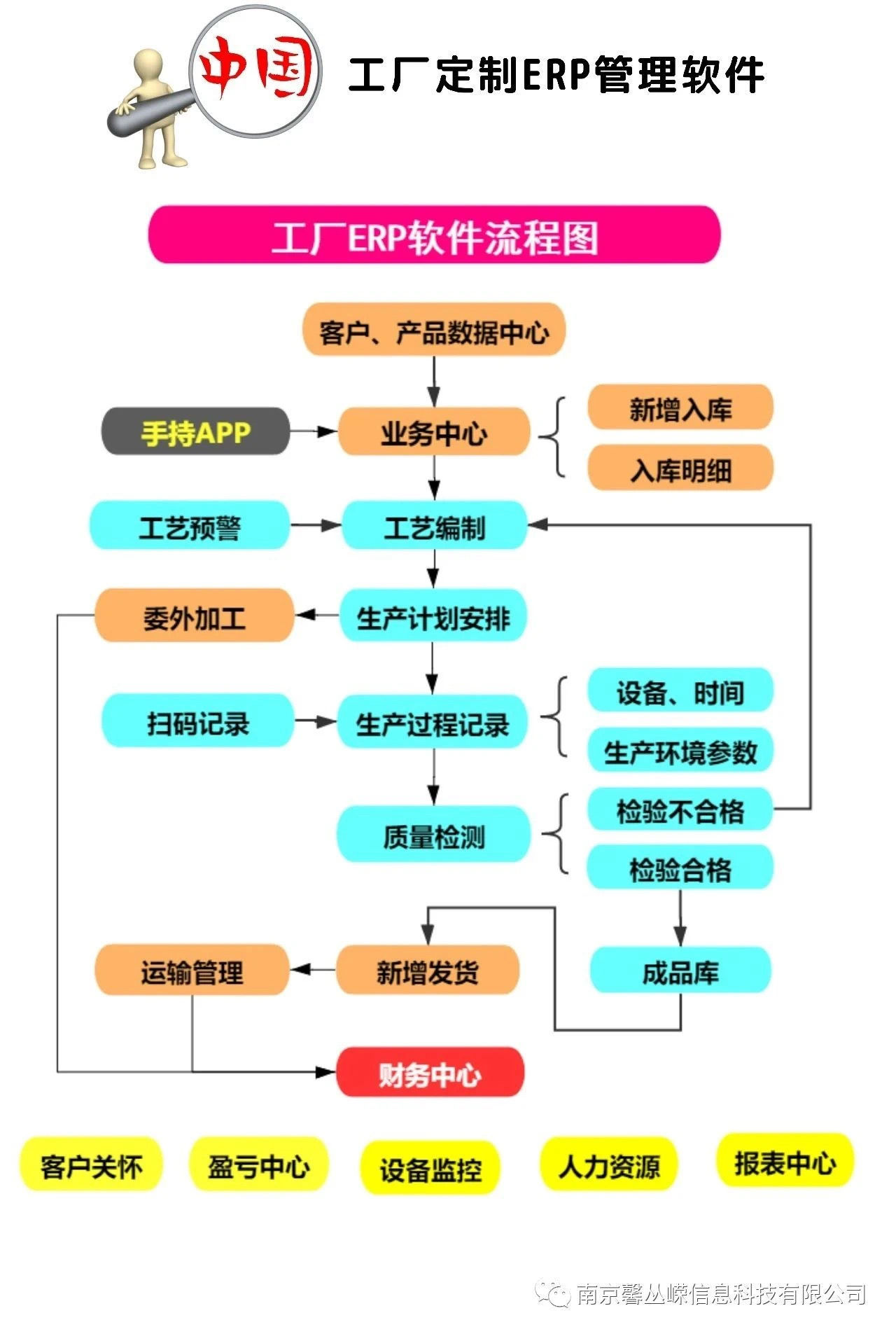 软件流程图.jpg